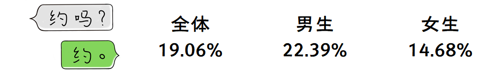2019-2020年全国大学生性与生殖健康调查报告