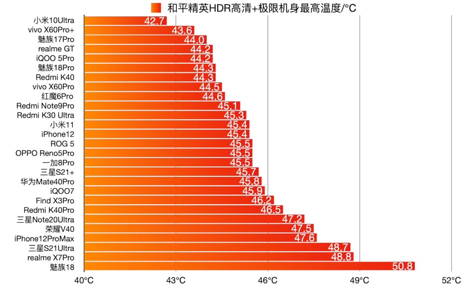 2024年游戏手机散热性能排行：五款旗舰机型推荐