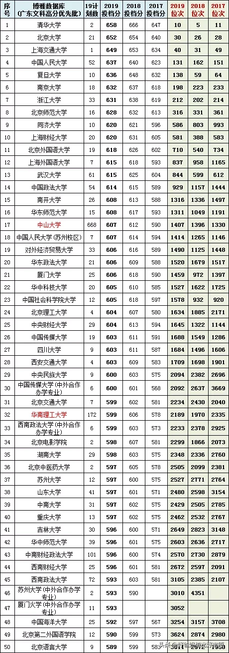 2017年广东省高考录取时间表「2017年广东省高考人数」