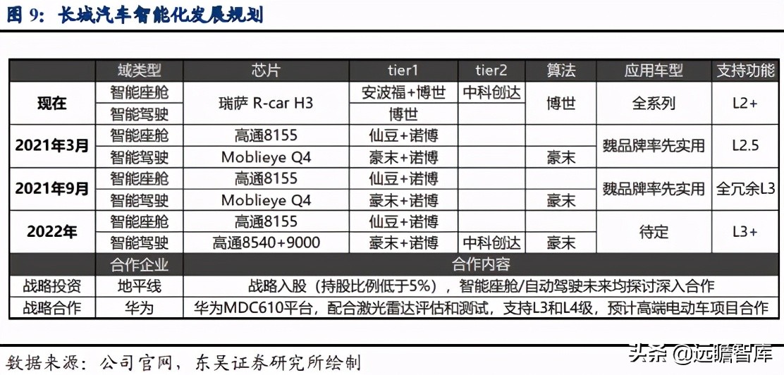 面对天时地利，谁是中国的“丰田”？长城汽车能否脱颖而出（下）