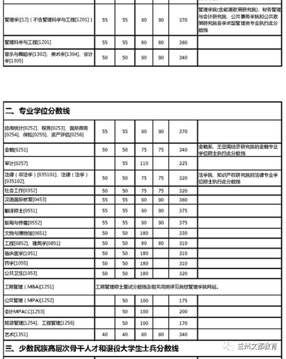 名校近5年大数据丨厦门大学