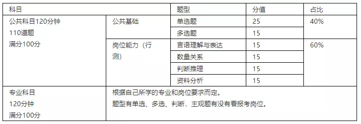 热搜！军队文职招审计/会计，工资9000，大专可报，工资待遇一流