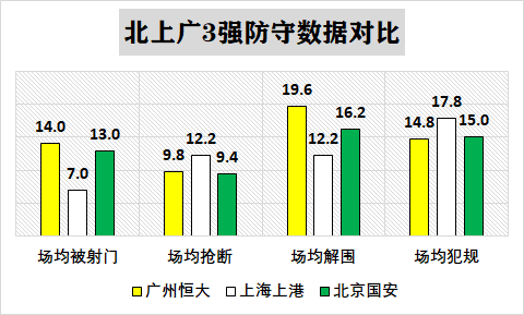 上港6-5恒大(5轮战罢中超3豪门遇难题：上港慢热国安平庸 恒大难破密集防守)