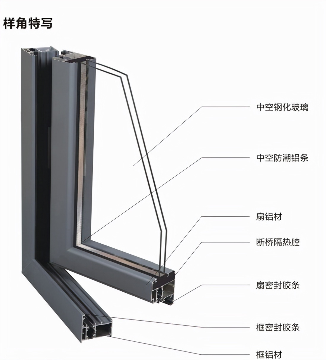 断桥铝和铝包木窗到底哪个好？门窗师傅良心话：挑好不挑贵