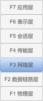 71张图详解IP 地址、IP 路由、分片和重组、三层转发、ARP、ICMP