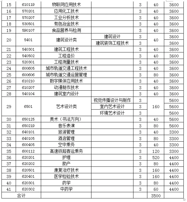 2019年参加高考的学生注意啦！请关注济源职业技术学院这条消息！