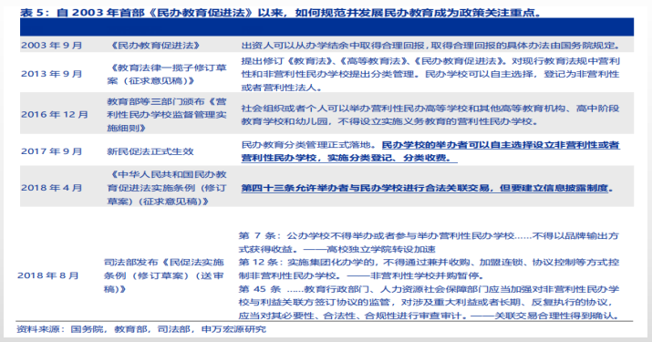 在希望的田野上：希望教育行业环境分析