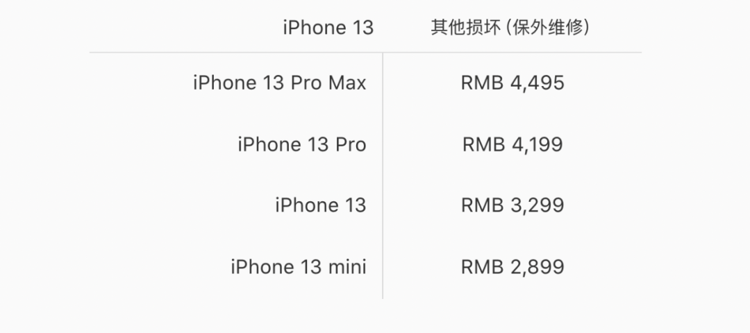 iPhone13 官方维修定价出炉，摔一次几千块就没有了