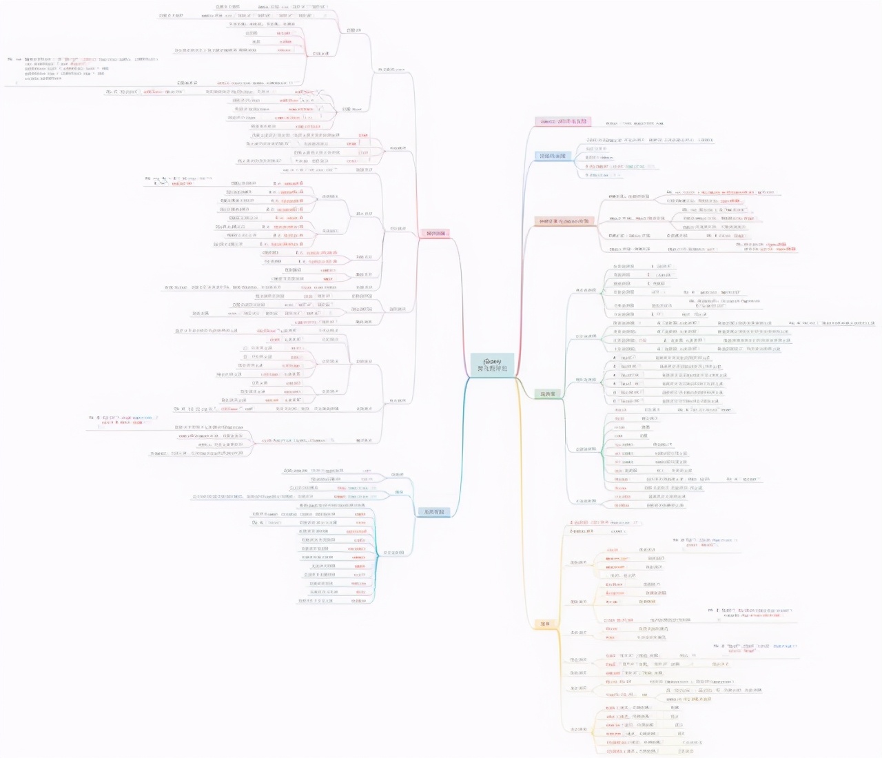Java自学到什么程度才能找到工作？