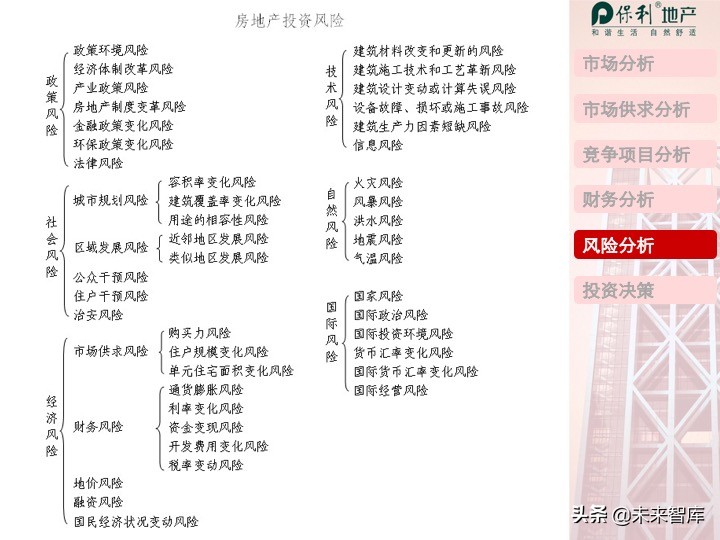 房地产开发项目投资决策培训（精品推荐）