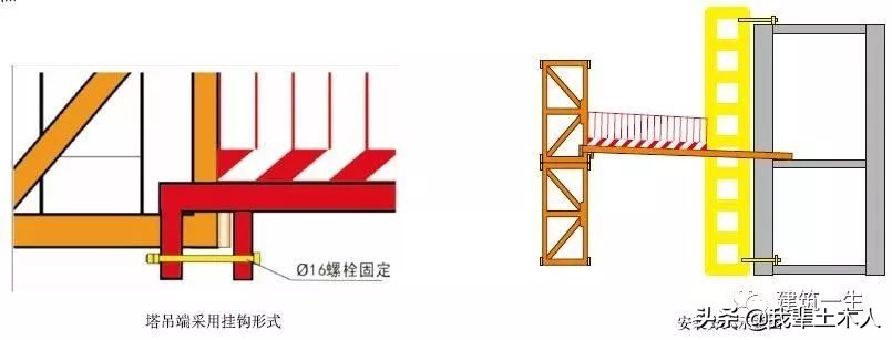 保证塔吊安全的这几点要求你做到了吗？