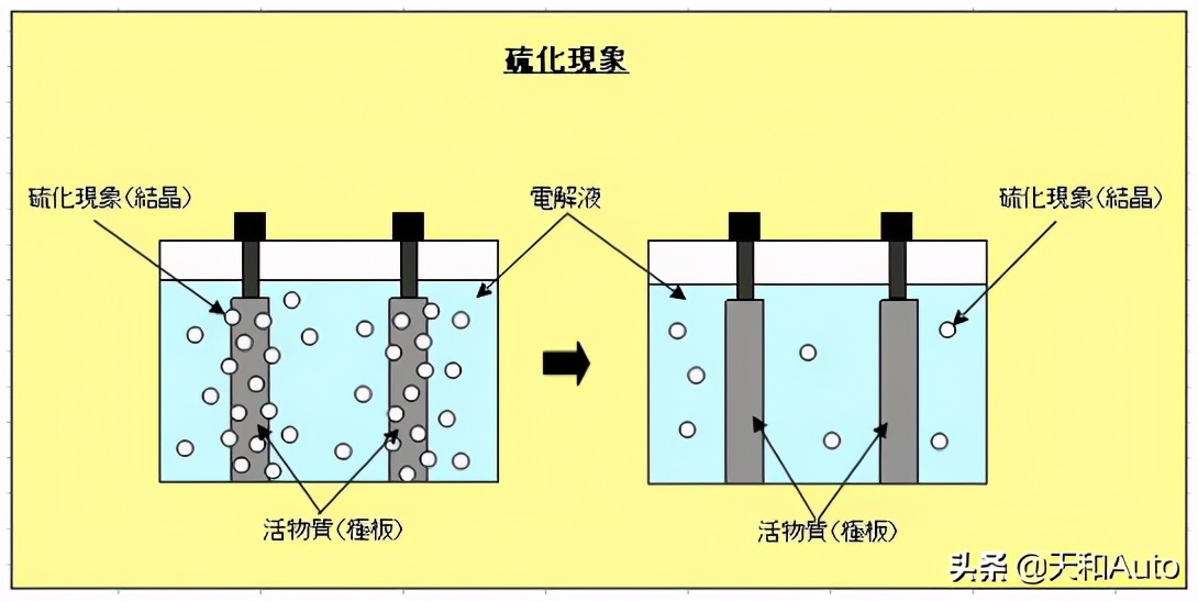 汽车电瓶知识解析：容量·待机时间·使用寿命&更换标准