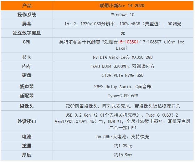 联想小新Air 14 2020评测：性能全面升级，真香依旧当头