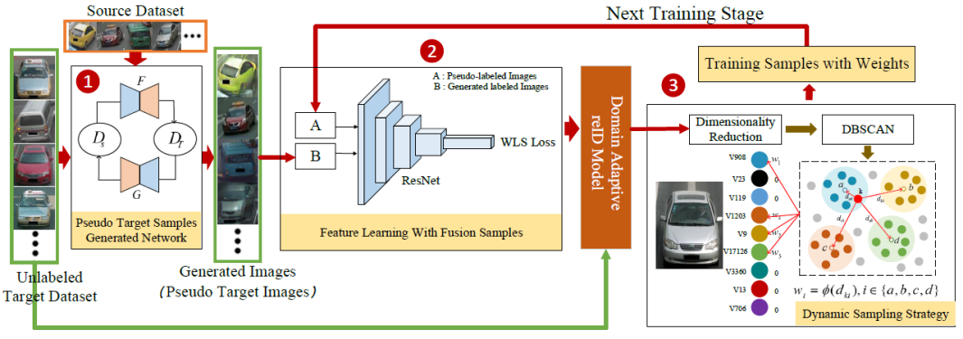 刷新纪录！今年以来，辽宁这所高校数次实现