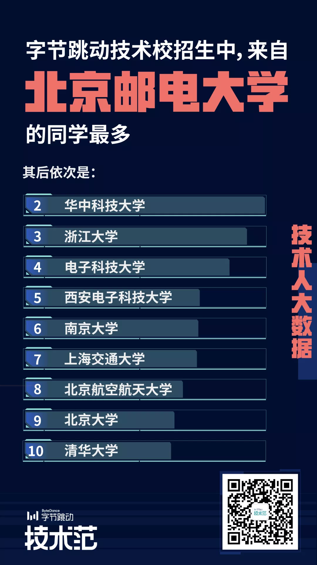 禁毒学、油画、乌尔都会 字节跳动程序员的专业有多奇特