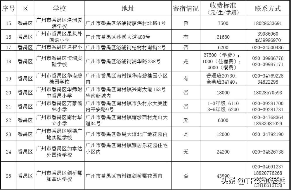 广州十区好的民办中小学都在这里，找学校不再烦恼
