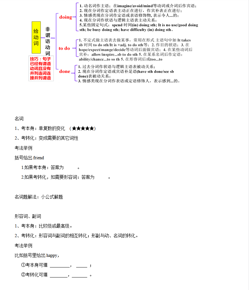 高中英语最难的语法填空，语法就16个基本知识和答题技巧汇总