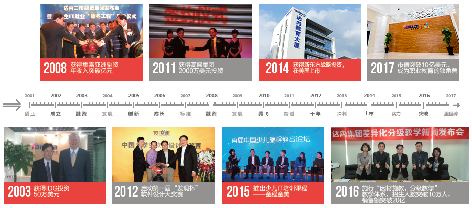 「西网协·理事风采」西安达内软件科技有限公司