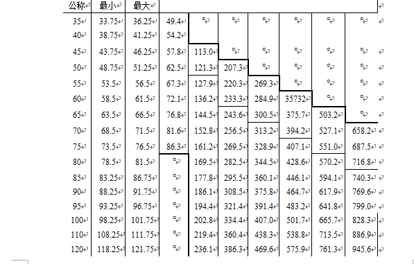 工程中大六角高强度螺栓连接工艺标准，技术员必看！