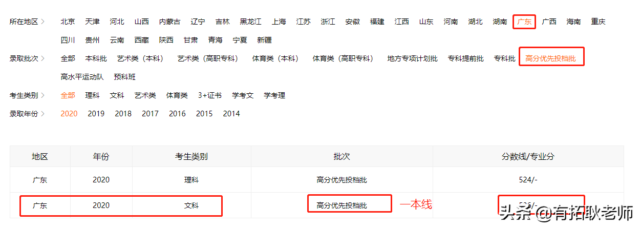 广州艺考：2021年重庆大学编导专业艺考录取分析，共18省