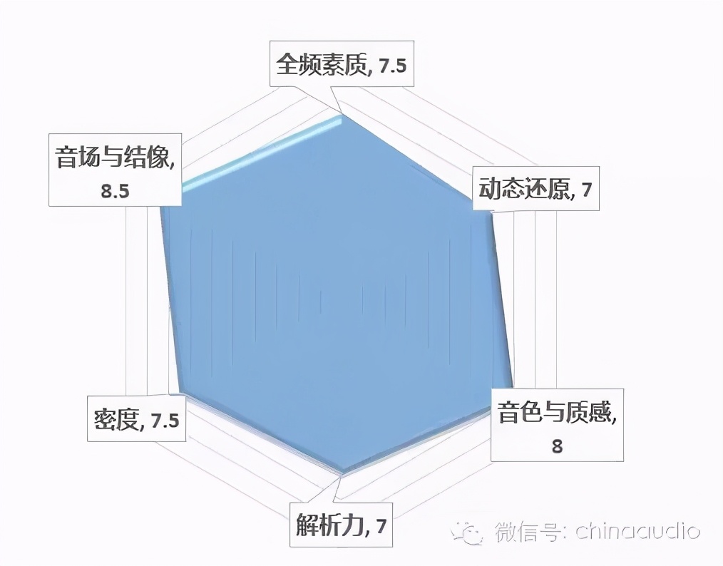 音响发烧友必须要知道的几个小知识——阜新声艺视听