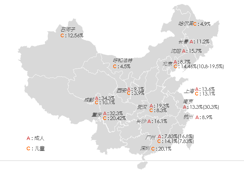干燥性鼻炎打喷嚏症状的有效治疗方法