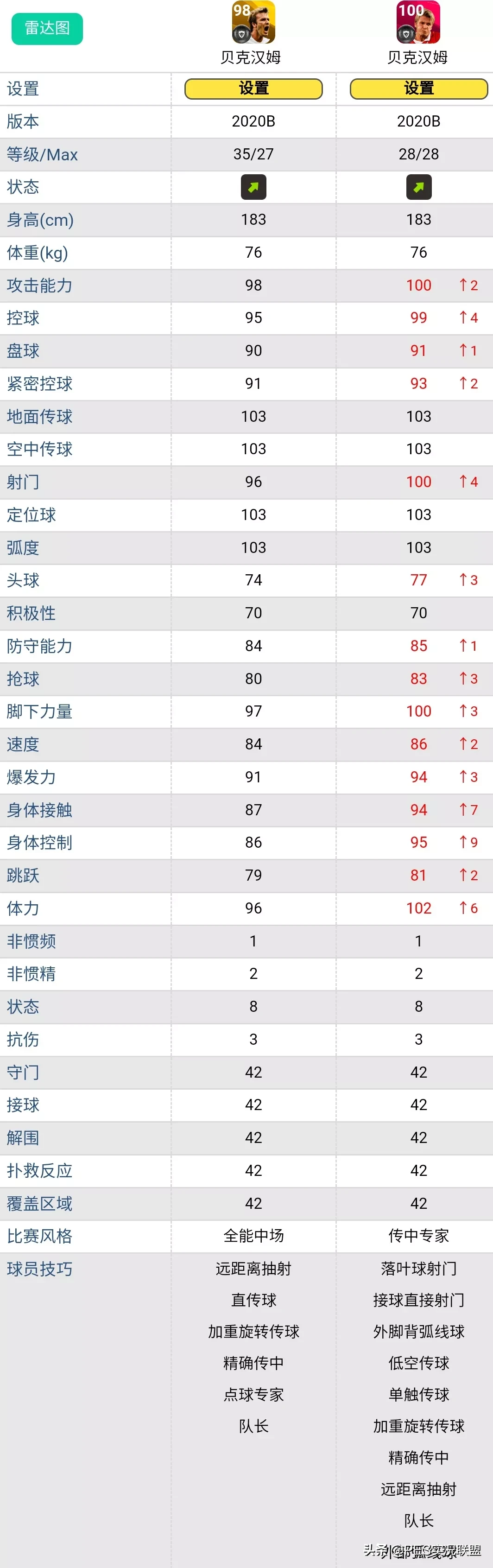 实况手游皮雷斯突破(地位下降的20大传奇！突破8级依然无法超越同名时刻卡的黄传)