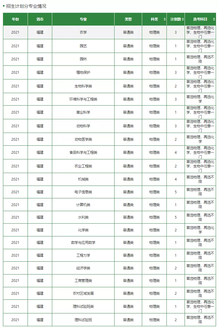 高考各分数段可报大学一览表！一本线上考生必看