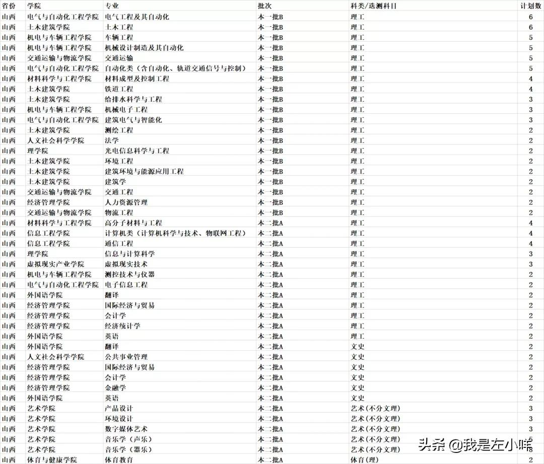 华东交通大学成考专业有哪些？