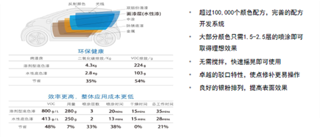 修复一个漆面到底要1000元还是100？珍珠漆里难道真的有珍珠？