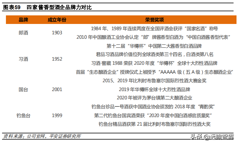 酱酒争霸：郎酒、习酒、国台和钓鱼台，四方位对比，谁更胜一筹？