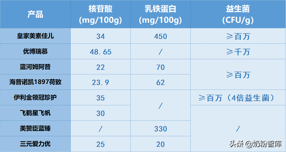 高端进口奶粉品牌推荐（进口奶粉品牌排行榜）