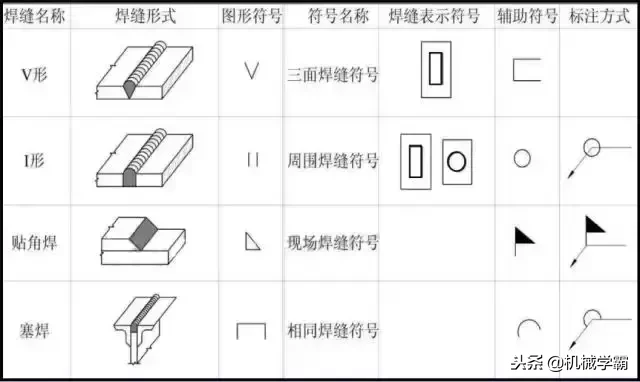 3分钟内看懂钢结构图纸的技巧