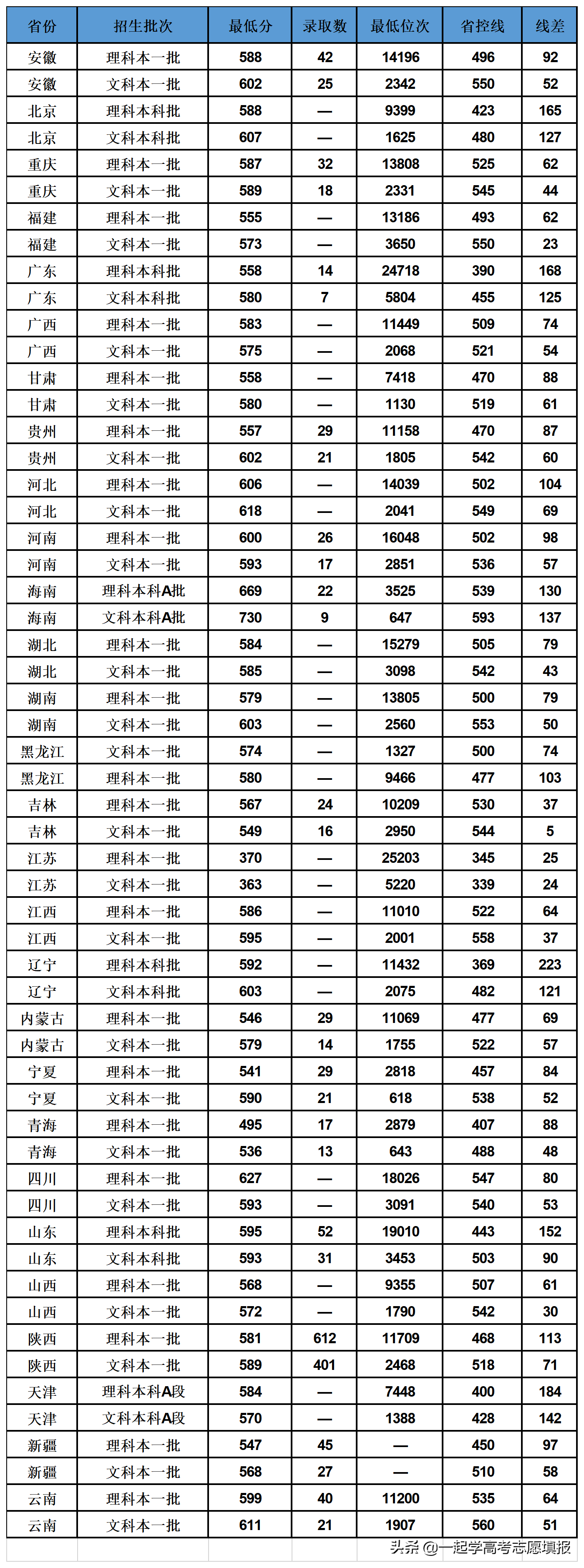 西北大学的重点学科、优势专业
