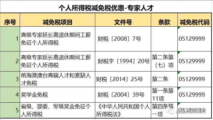 2020最新个人所得税税率表