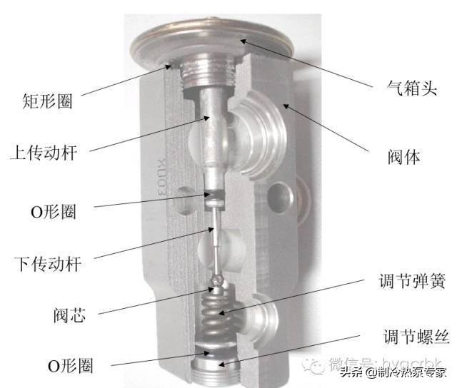 热力膨胀阀使用与调整方法