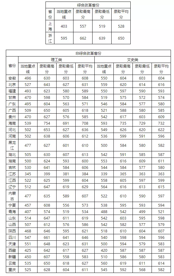 这17所大学被称为业内“黄埔军校”, 就业一片光明