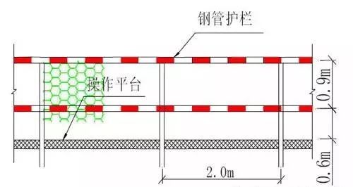 突发！郑州在建高架桥在预计通车前6天坍塌（附：超全