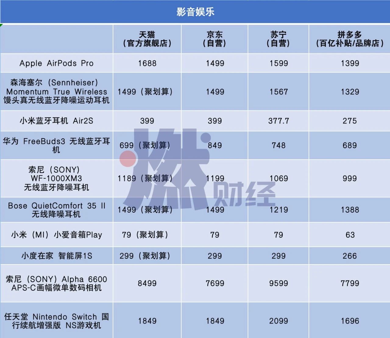 618百款爆品实测：猫狗狮拼谁更便宜？