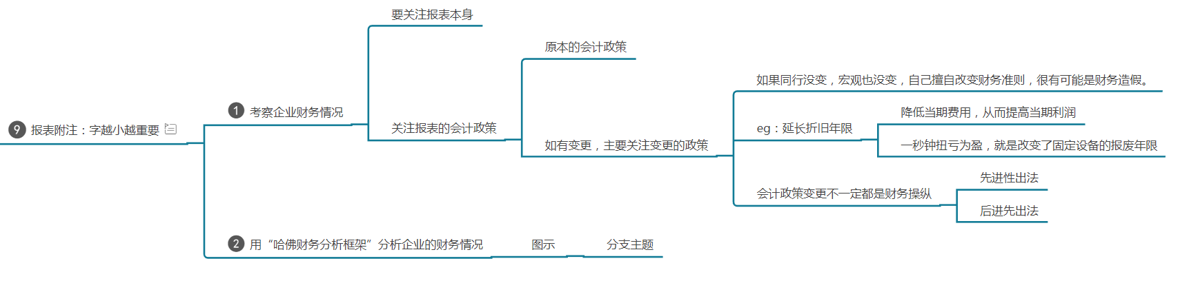 财务人员必须要懂得财务思维，一张导图告诉你什么是财务思维