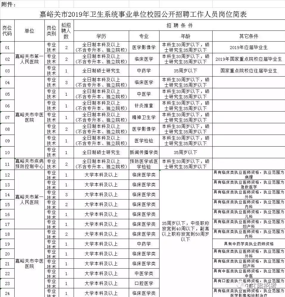 平凉事业单位招聘2017（2019年甘肃省事业单位招聘307人公告）