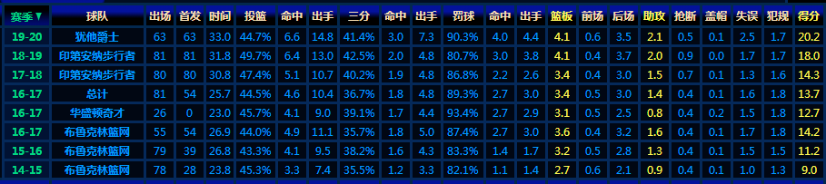 nba博洋为什么不能卖(惊喜与风险并存，博扬的赛季报销或已预示着爵士放弃了本赛季)