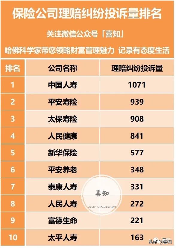 淘沙，中国保险公司TOP10多维度评价排行榜