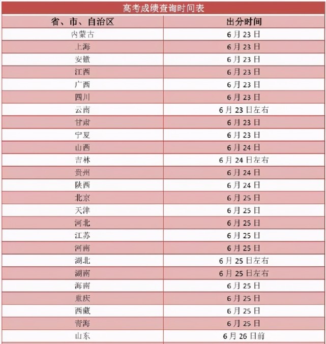 高考志愿怎么填？2021新高考七分考三分报，填报志愿牢记5大原则