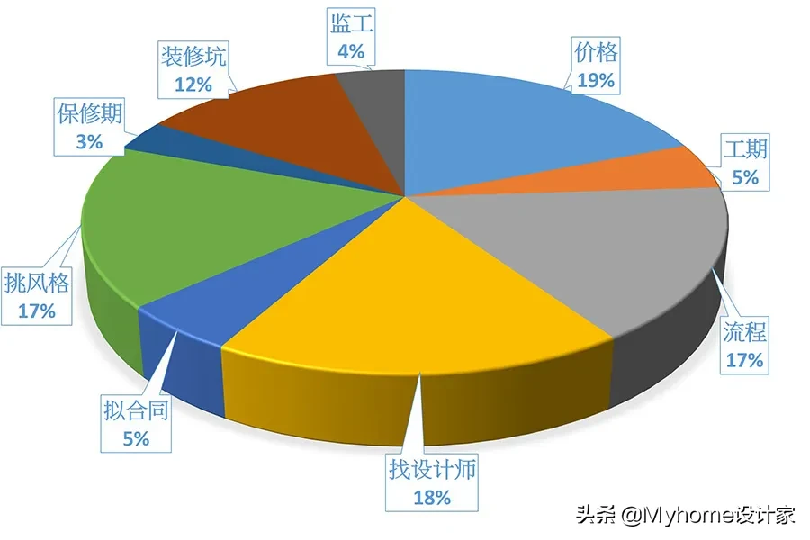 致装修小白，找对设计师…你家不豪宅也舒适满分！_小白装修专题