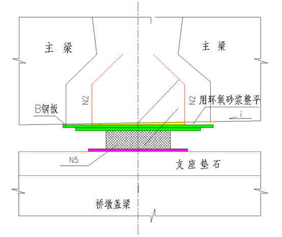 公路桥梁工程中按清单计量应注意哪些