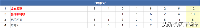 2场欧联 国家德比压阵（12.12欧冠H组：C罗压阵尤文图斯，曼联争小组头名恐做无用功）