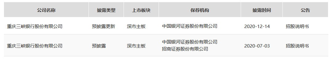 重庆三峡银行董事长被查，5年任内盈利<span class=