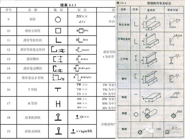 钢构人福利——「钢结构施工详图」制图详解