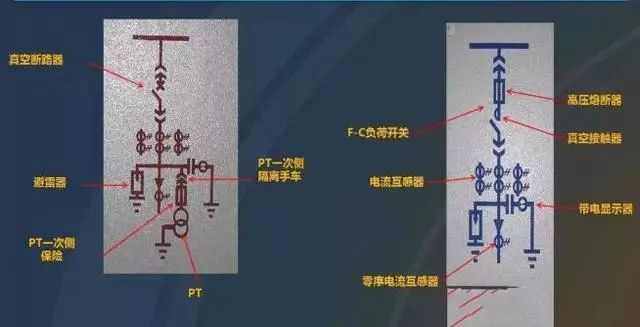 关于高压开关柜的知识点，都在这里，已经整理好，快来领取吧